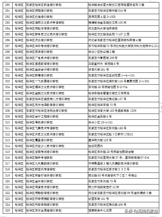 石家庄现在培训机构黑白名单,石家庄校外培训机构第二批黑名单
