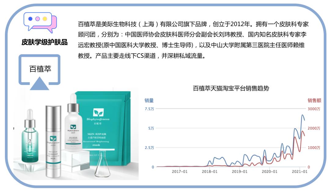 十大经典国货护肤品牌排行榜,十大最冷门国货护肤品品牌