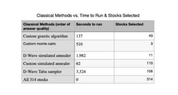 量子计算机的股票,量子计算股票投资