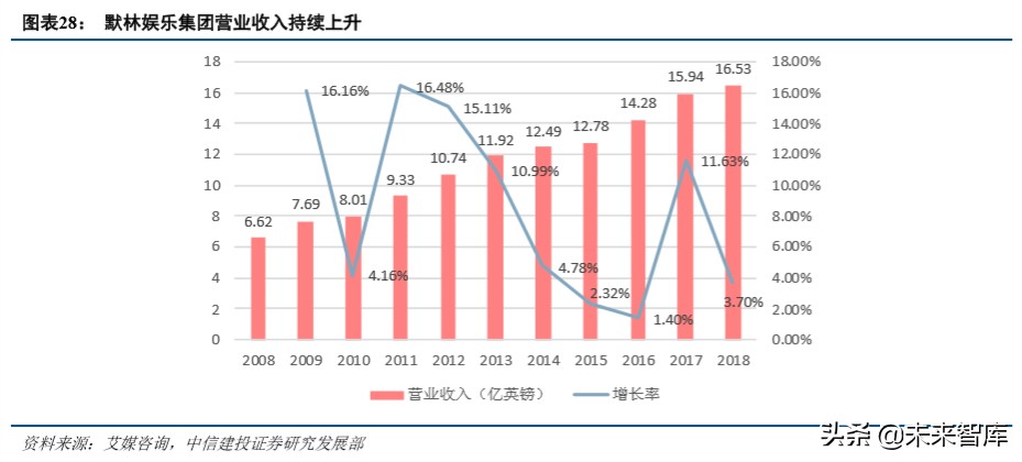 环球影城景区解读,环球影城特点文旅