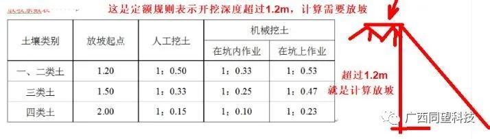 土方工程量计算方法视频,边坡土方工程量计算方法