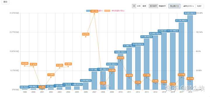 证券公司和支付宝基金哪个划算,基金用支付宝买还是用app买
