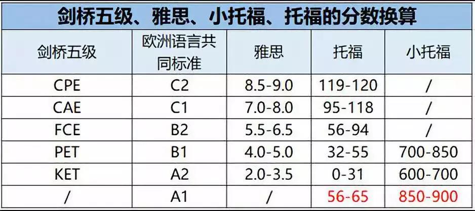 ketpet什么时候报名,ketpet考试怎么报名