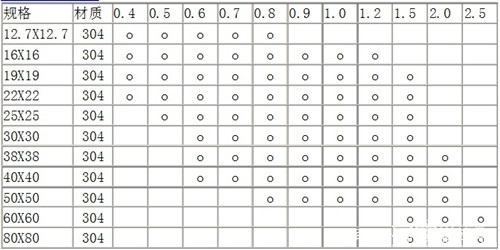方管的规格型号表,方管尺寸规格型号表