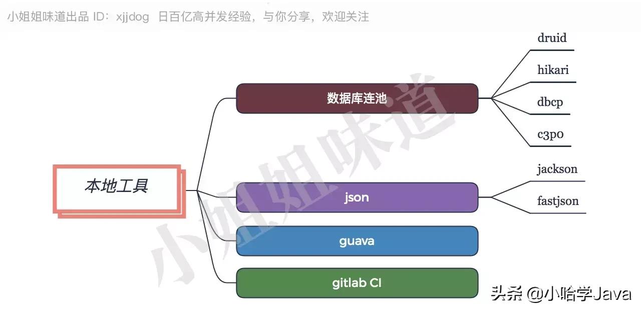 java架构师技能图谱大全,java架构师技能图谱