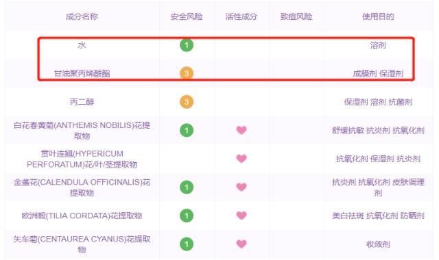 每篇爆文后，都隐藏着一个烂脸姑娘！这些护肤品吹上天也慎重！