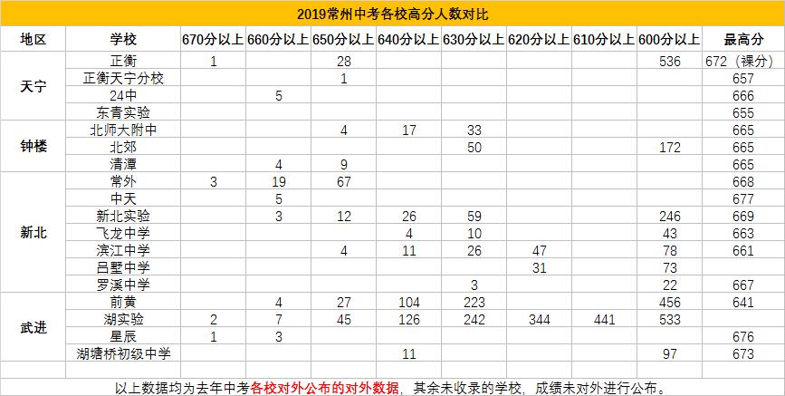常州市有哪些热点高中,在常州上高中要什么条件