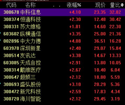集合竞价几分钟学会一辈子受用,集合竞价出现的几种情况的图示