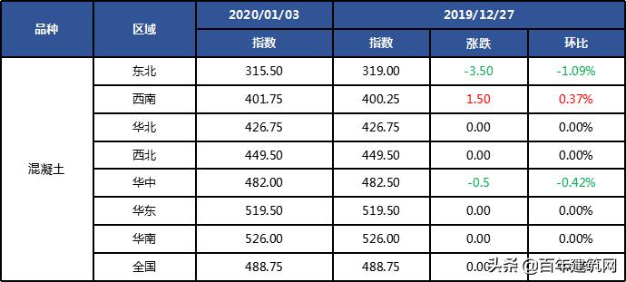 水泥厂熟料行情,水泥熟料价格查询网站