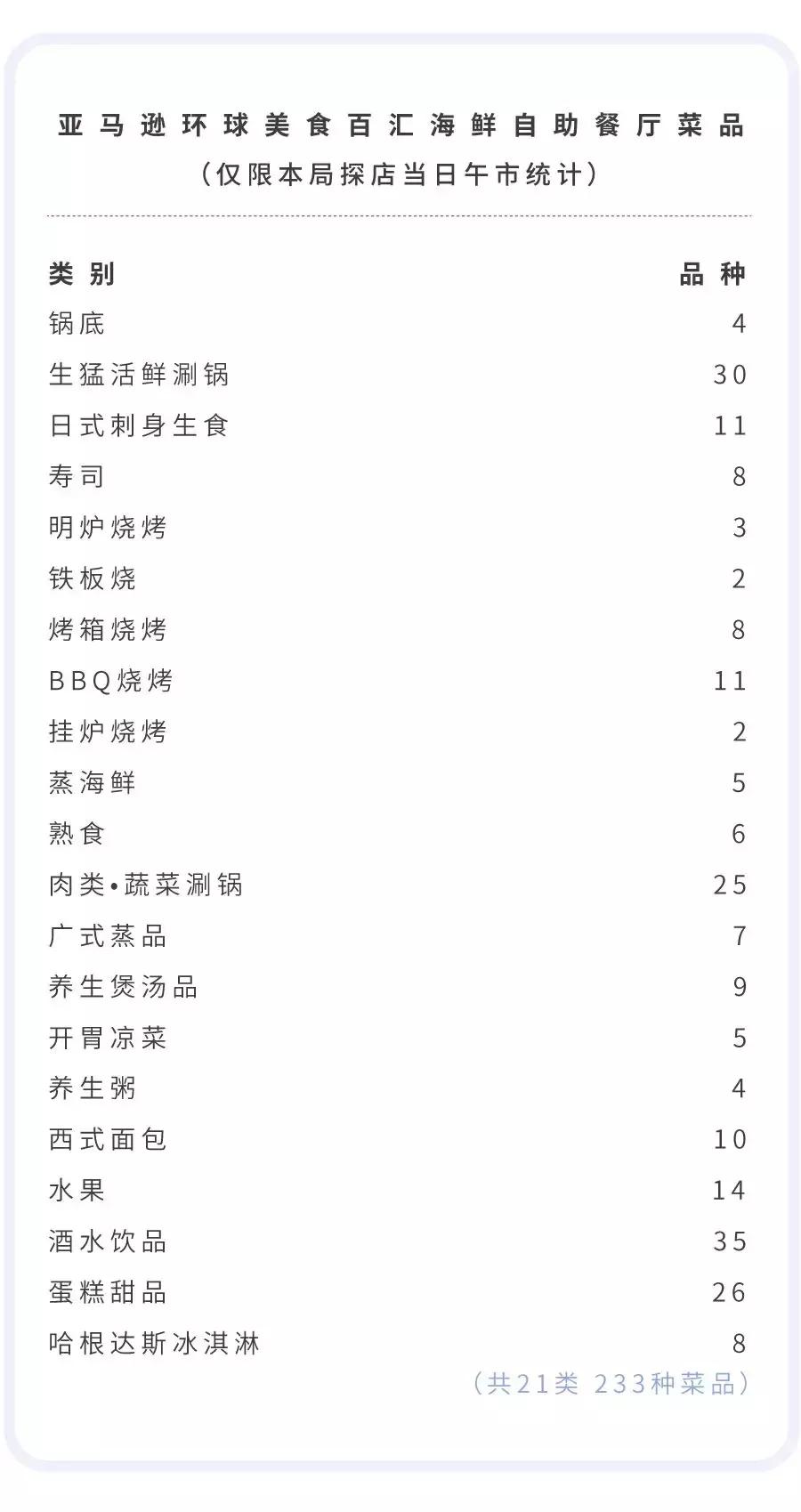 全上海性价比超高的七家海鲜自助,揭秘上海海鲜自助