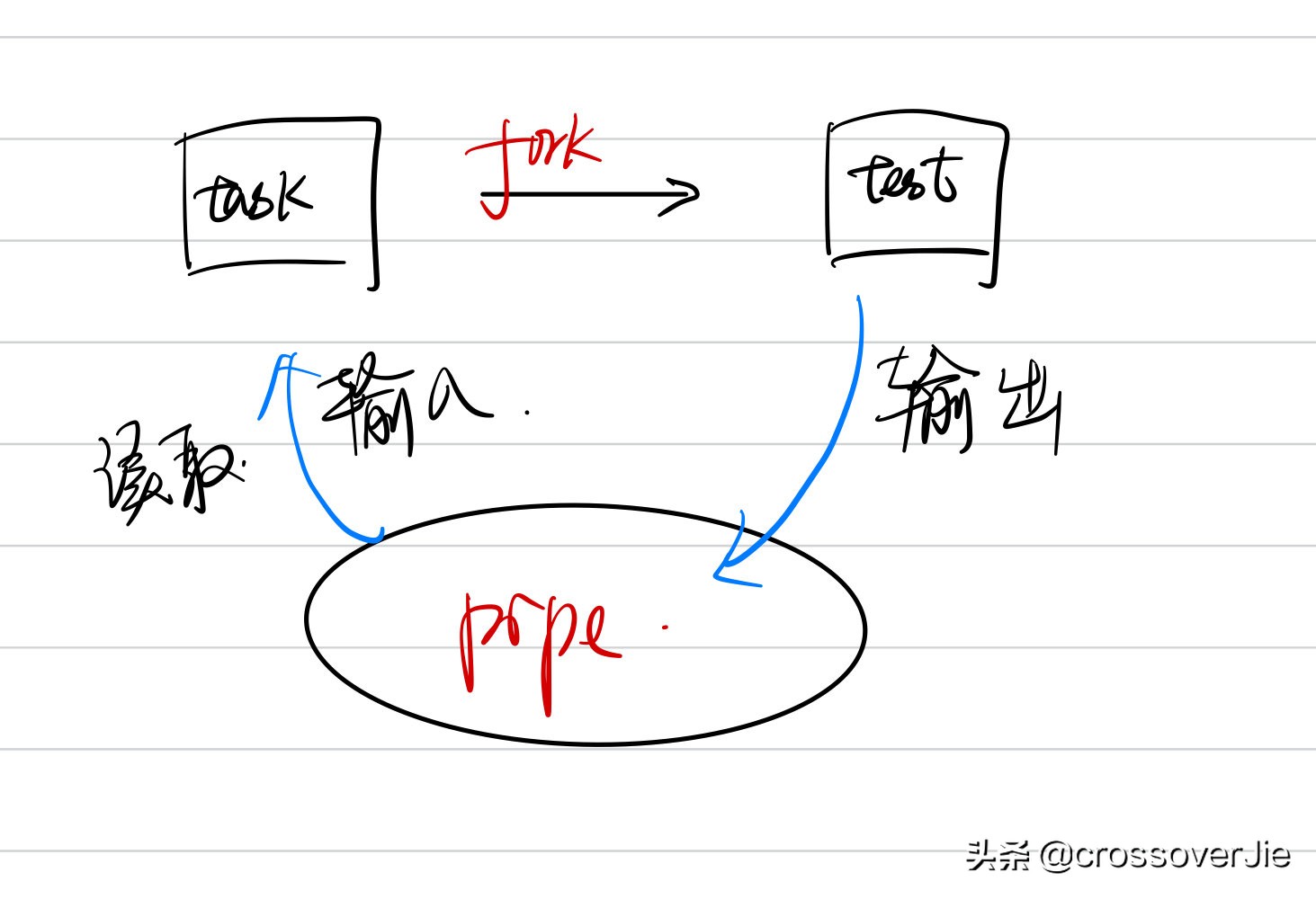 为什么写print会报错,print函数写对了却显示错误