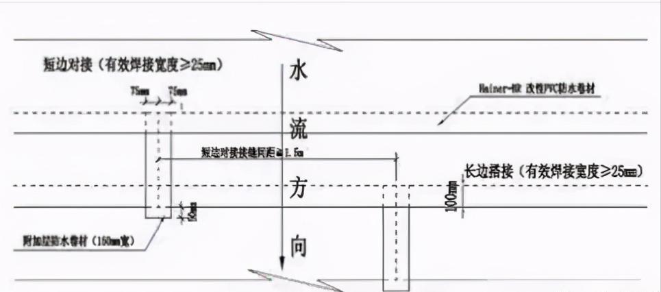 江西种植屋面耐根穿刺防水卷材,屋面耐穿刺防水卷材施工工艺