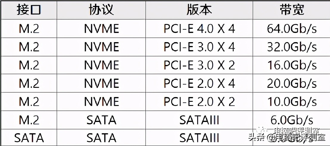「2021年7月」7月装机走向与推荐（市场分析部分）