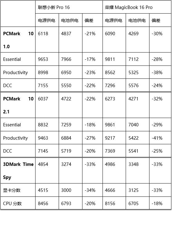 联想16+和光荣16哪个好,光荣和联想笔记本2021