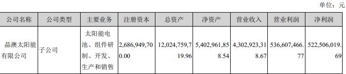 光伏股晶澳科技,光伏大牛股排名前十有哪些