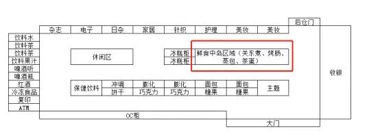 台湾的便利店密度世界第一，內幕揭密大公开？