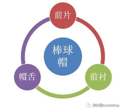 棒球帽挑选有什么要注意的吗,棒球帽的选购方法图解