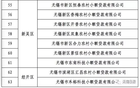 无锡贷款公司位置,无锡贷款正规公司
