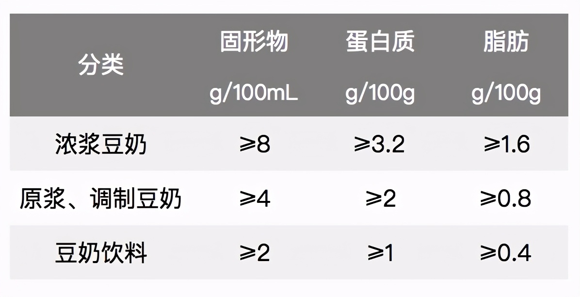 精选10款特点风味豆奶推荐,豆本豆豆奶和植选豆奶对比