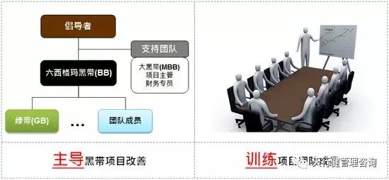 六西格玛黑带是什么,六西格玛黑带必须要有绿带吗