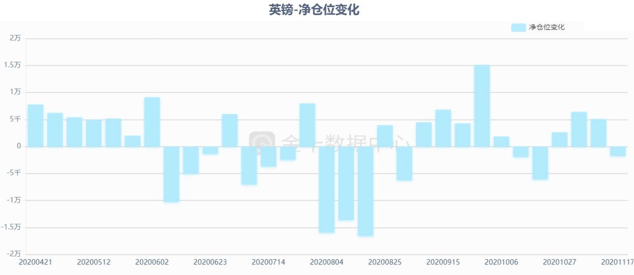 全球资本市场变化如何应对,全球资本市场大幅震荡