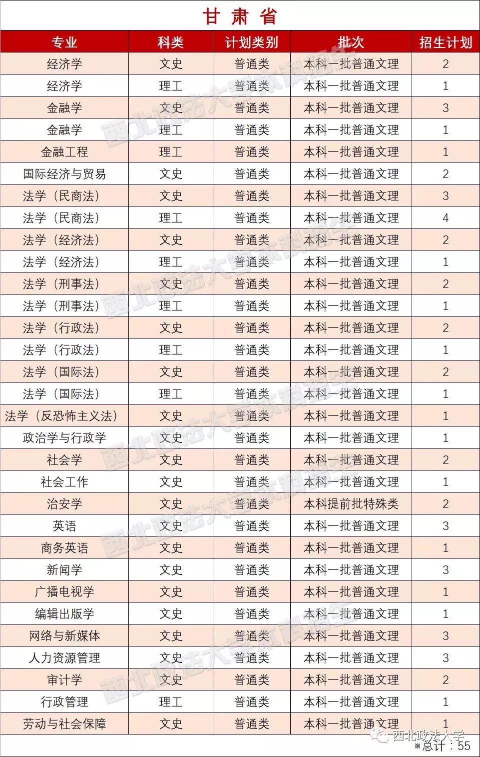 西北政法大学一志愿拟录取名单,西北政法大学2021年高考选科