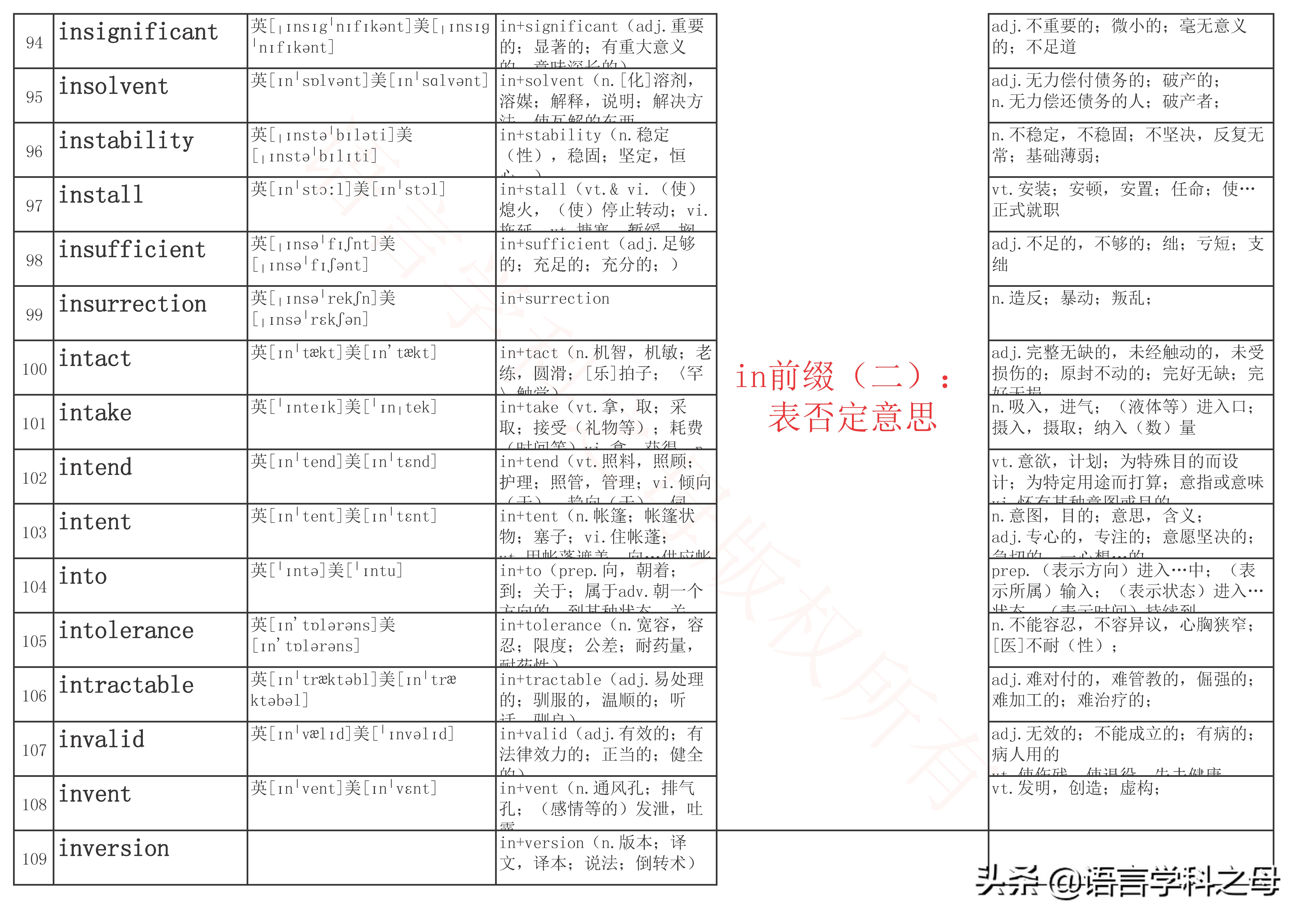 in为前缀的单词有哪些,in作为前缀的词