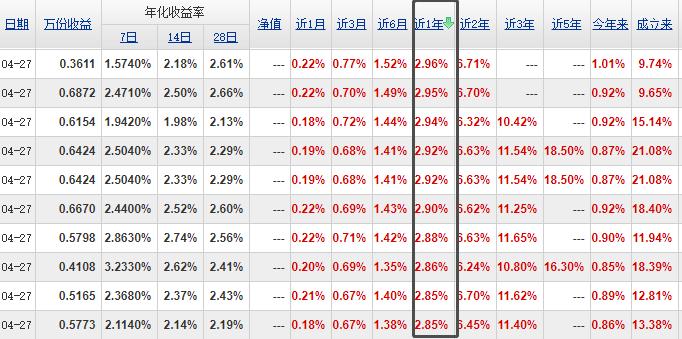 银行定期存款和银行理财收益比较,银行理财和定期存款哪个收益高