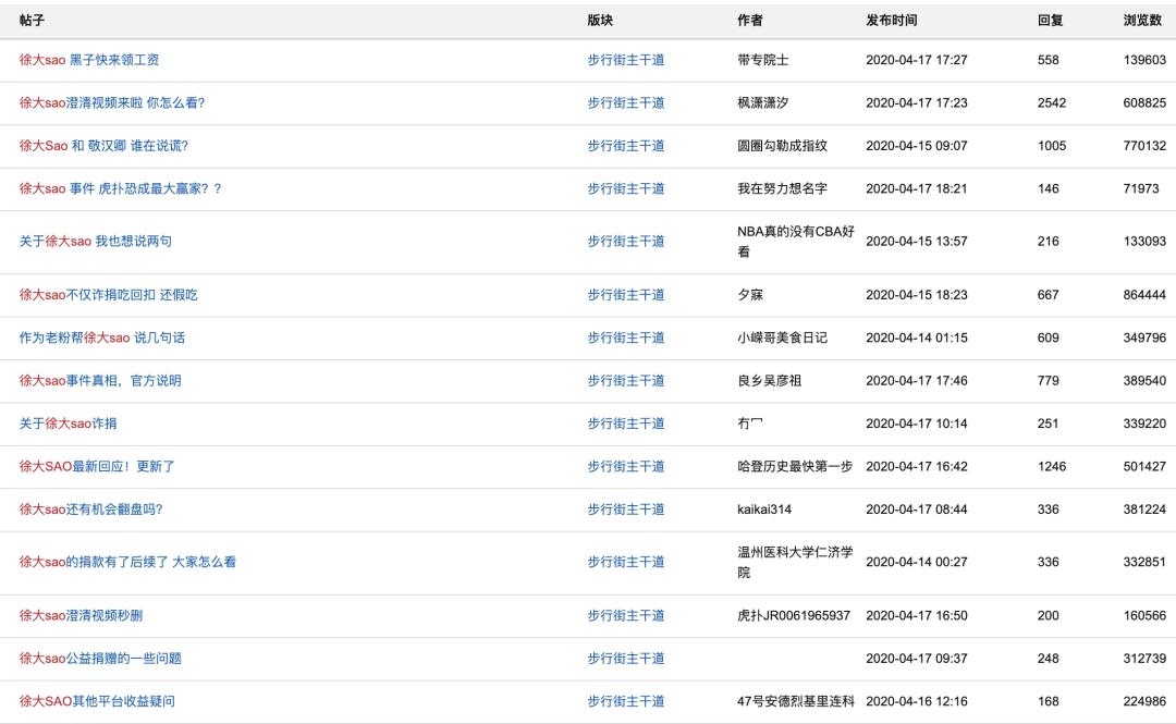 虎扑评价b站up,b站虎扑是个什么社区