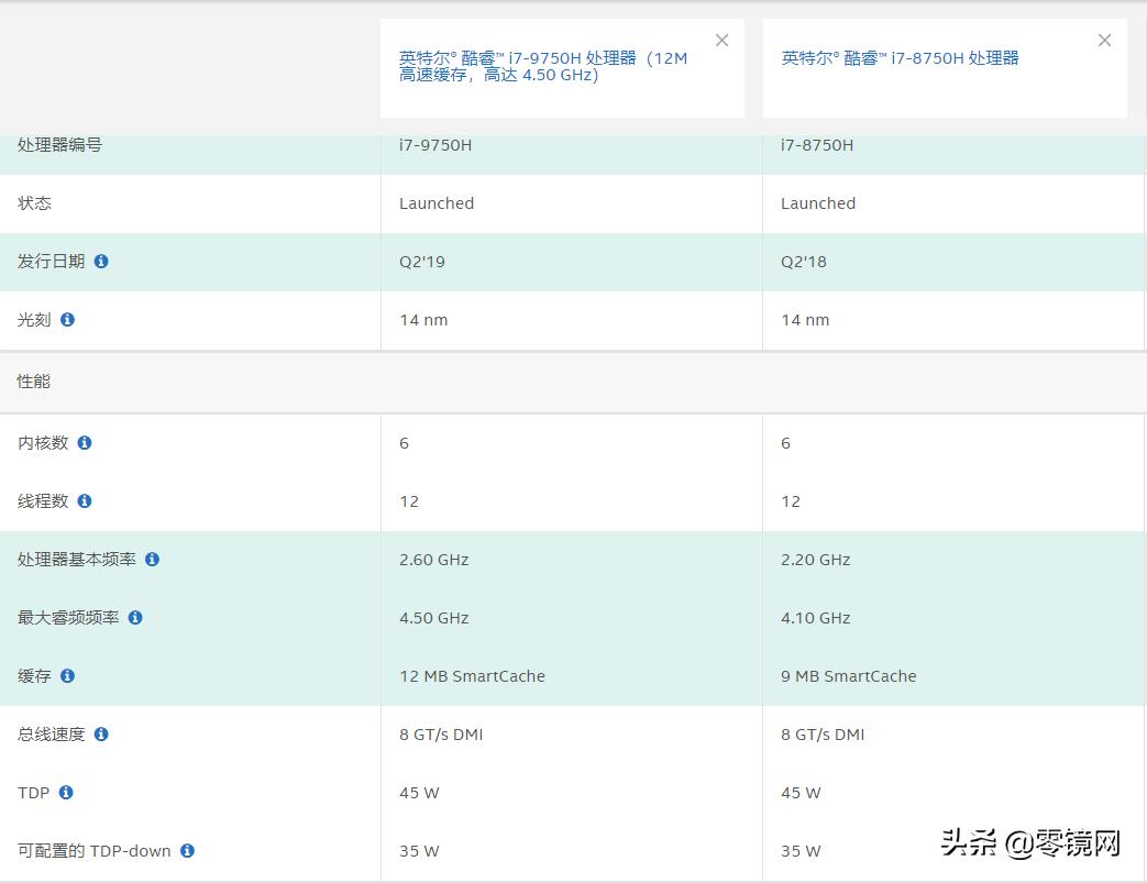 枪神2s还值得买吗,枪神2s和3