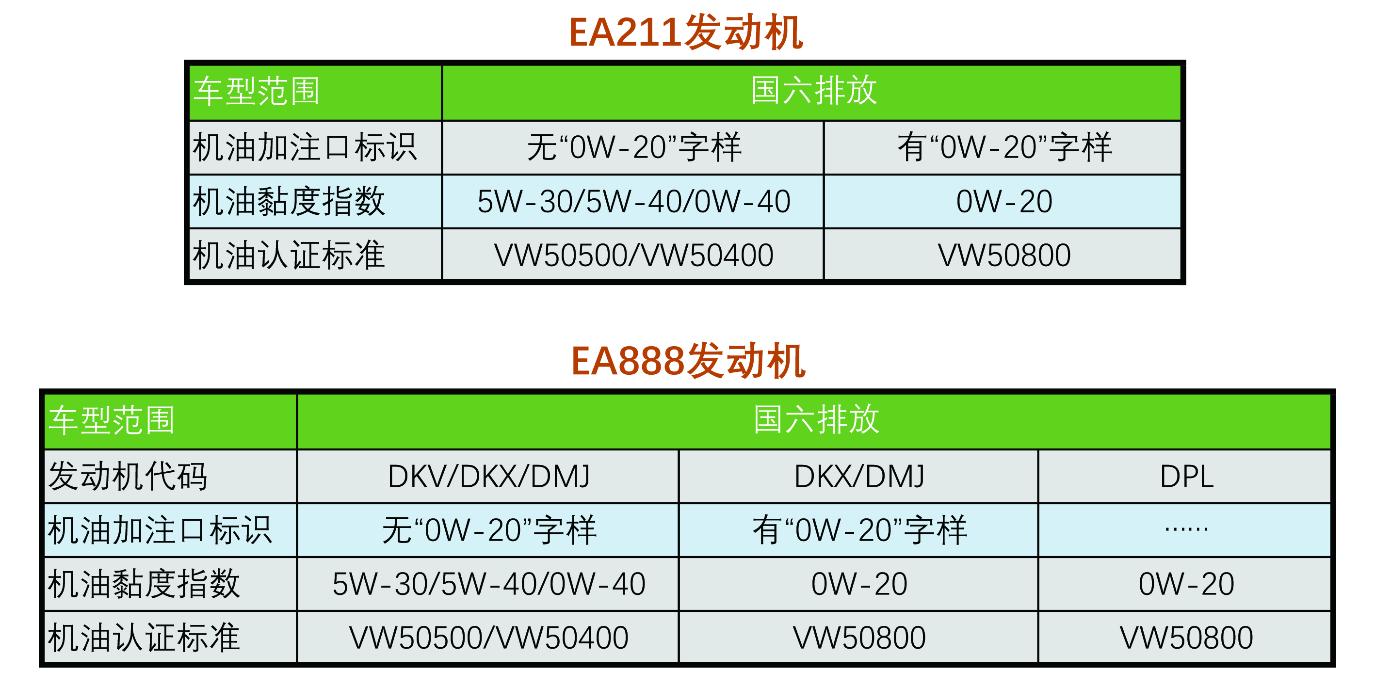 大众原厂的0w-20的机油是全合成吗,大众国六车加0w-20的机油有啥缺点