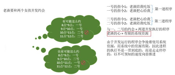 Hey，同学！操作系统确定不了解一下吗？