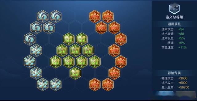 王者光荣新赛季上分英雄铭文出装,王者光荣比较热门的英雄出装铭文