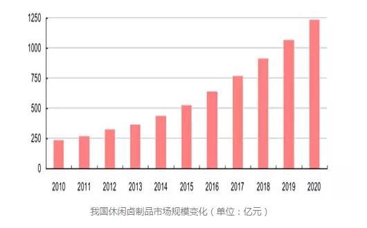 绝味鸭脖县城适合开多少家,绝味鸭脖开店面积