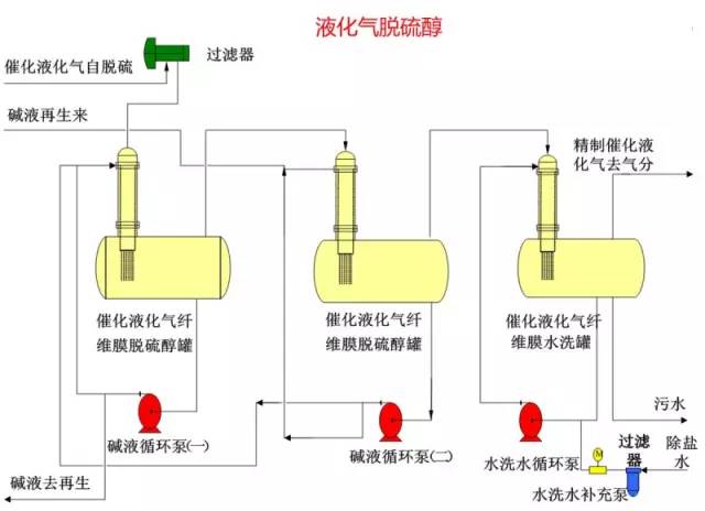 各种化工装置的流程图值得收藏,49张化工装置流程图