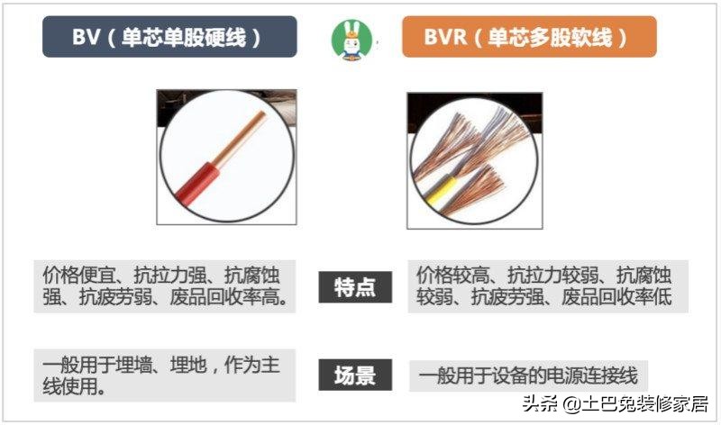 奔达康与金龙羽电线哪个好,金龙羽电线和奔达康哪个好