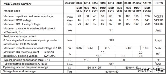 肖特基二极管封装效果,肖特基二极管的电路原理及总结