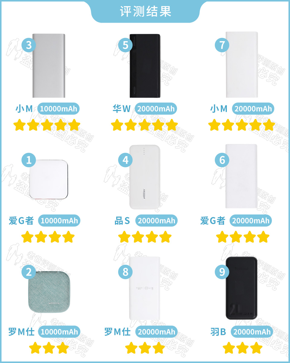 8万充电宝拆解,拆解一个廉价充电宝