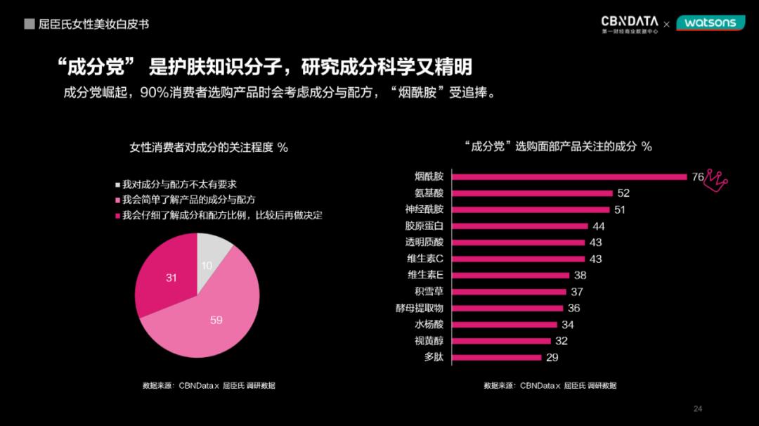 全球同步种草、护肤知识分子出道，当代女孩都是如何搞“颜”究的