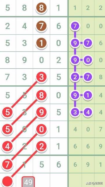 七星彩18145期专家预测汇总,七星彩18145期