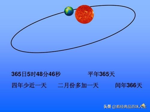 双闰春年是什么,常识你知道吗2020年是双闰年