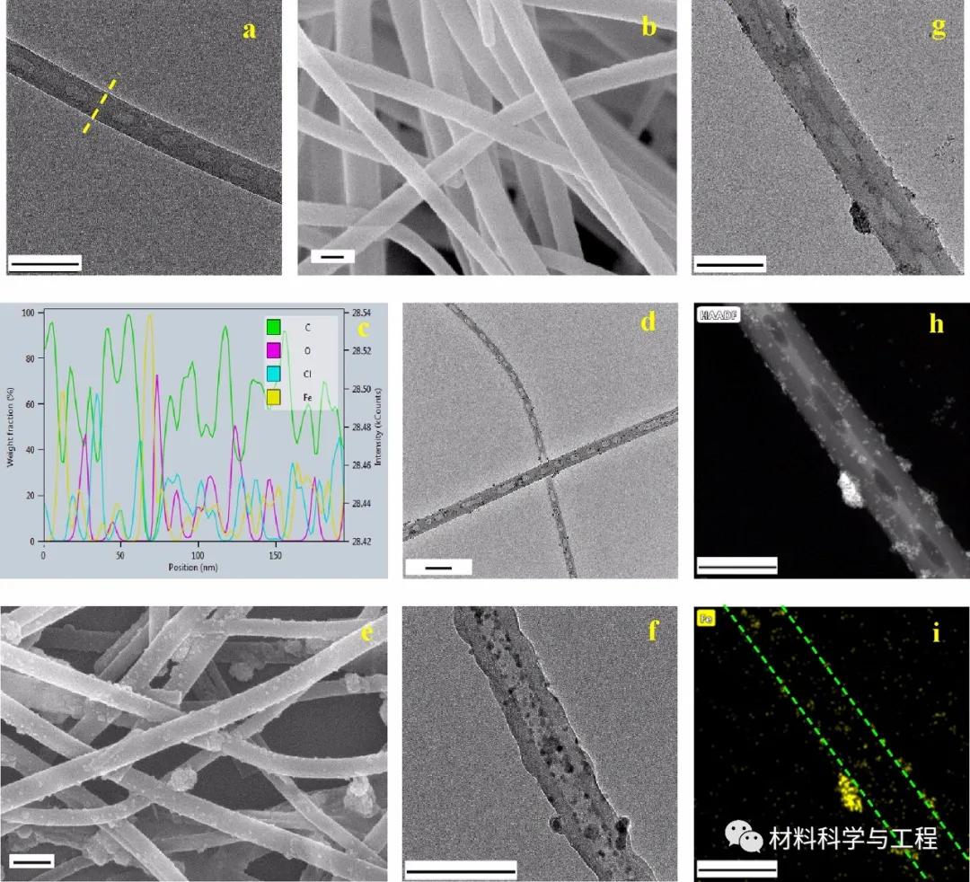西工大：多层异质结构的磁性管状纤维材料，呈现优异吸波性能