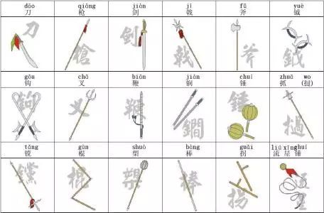 奥运射箭项目有多少个,18般武艺射箭
