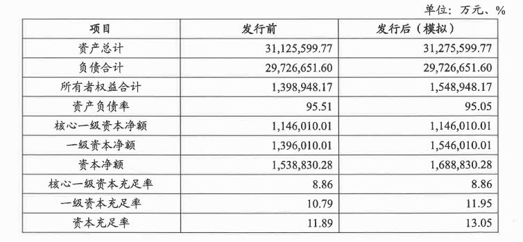 网商银行永续债最新消息,网商银行2022年一季业绩