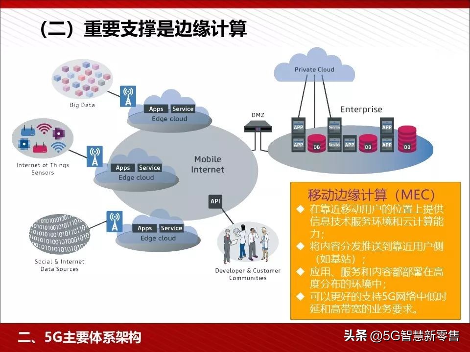 5g应用场景ppt,5g智慧教室ppt