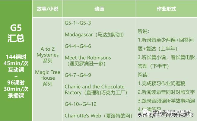 lily英语培训机构还开着吗,lily英语学习效果怎么样