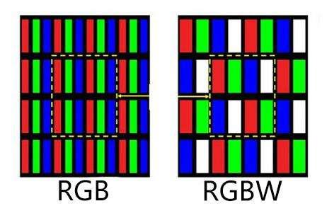 不懂电视机怎么买,不懂电视怎么买电视
