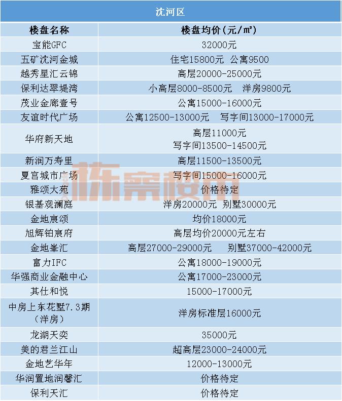沈阳沈河区二手房价为什么涨了,沈阳沈河房价多少钱一平