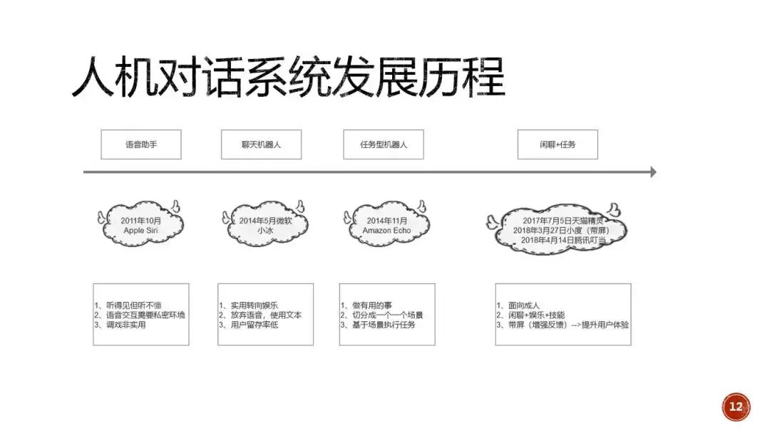 ai人机对话在课堂中的应用,ai人工智能软件如何操作对话