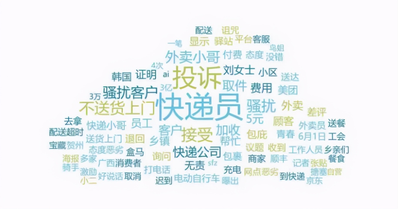 快递新规出台通达系如何应对,邮政快递行业未来5年趋势